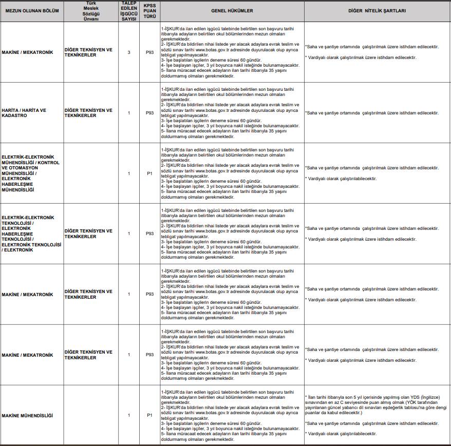Botaş 223 personel alımı başvurusu başlıyor 15