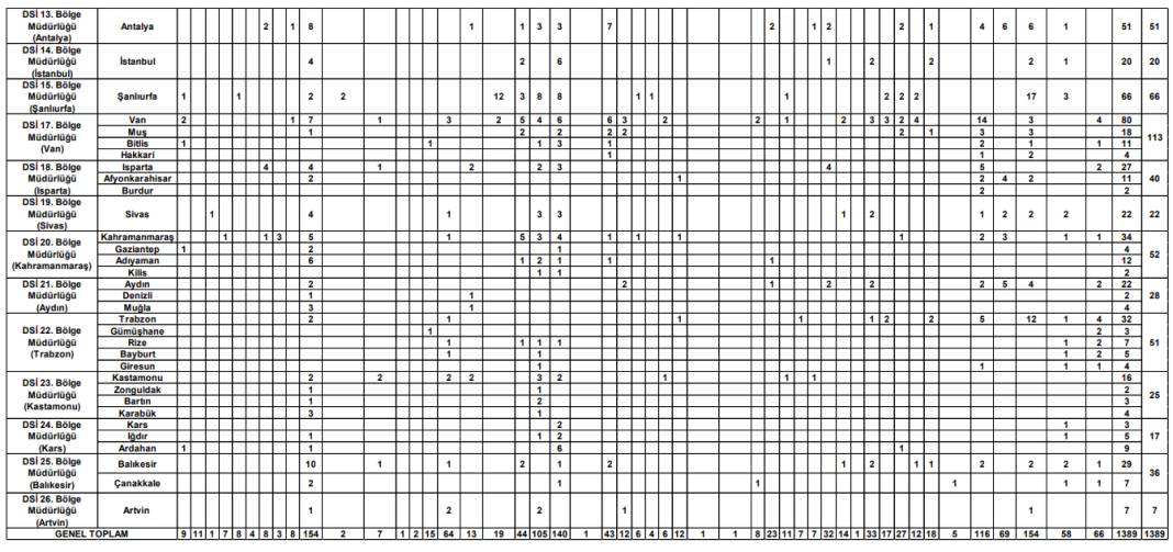DSİ 1389 işçi alımı başvurusu nasıl yapılır? İşte işkur adım adım başvuru 2025 3