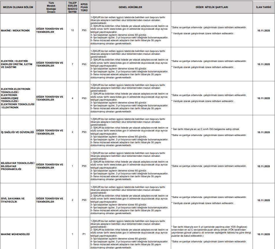 Botaş 223 personel alımı başvurusu başlıyor 4