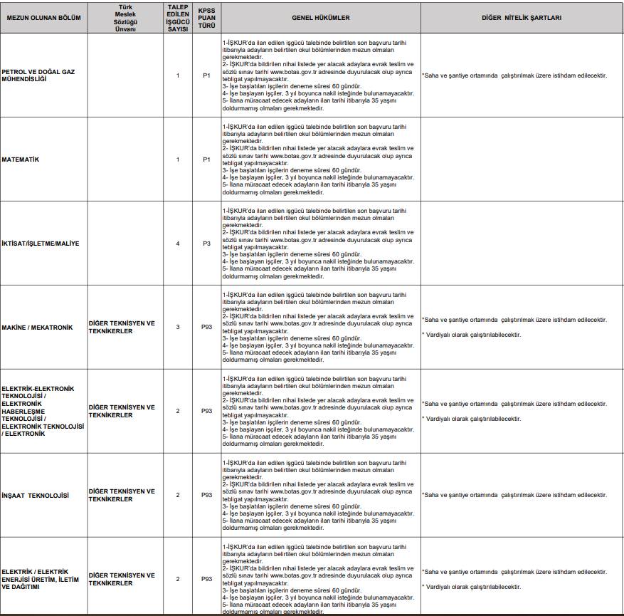 Botaş 223 personel alımı başvurusu başlıyor 17
