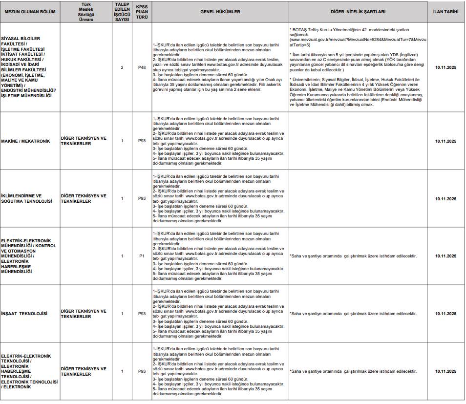Botaş 223 personel alımı başvurusu başlıyor 9