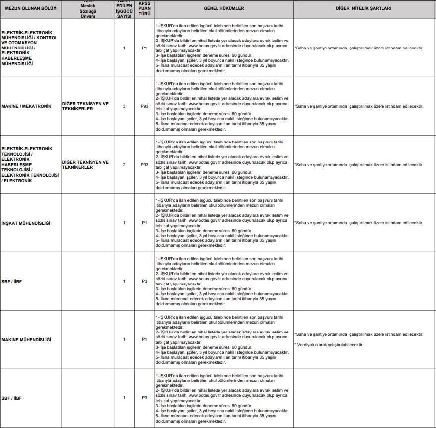 Botaş 223 personel alımı başvurusu başlıyor 12