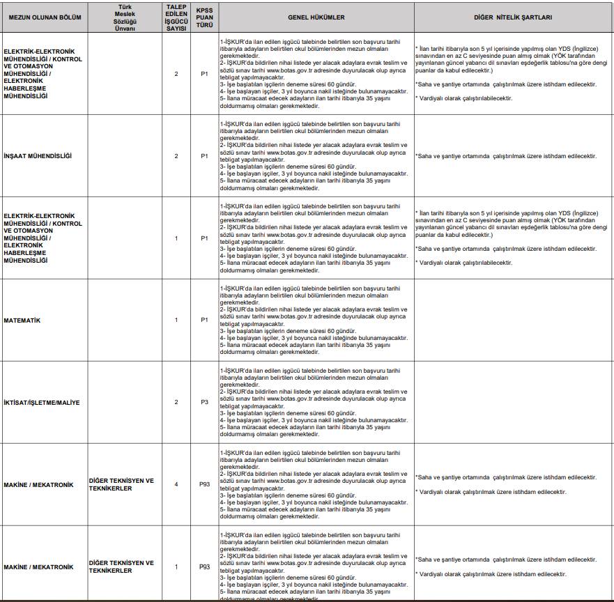Botaş 223 personel alımı başvurusu başlıyor 14