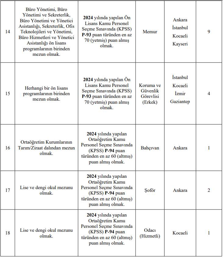 TSE personel alımı başvurusu sona eriyor 5