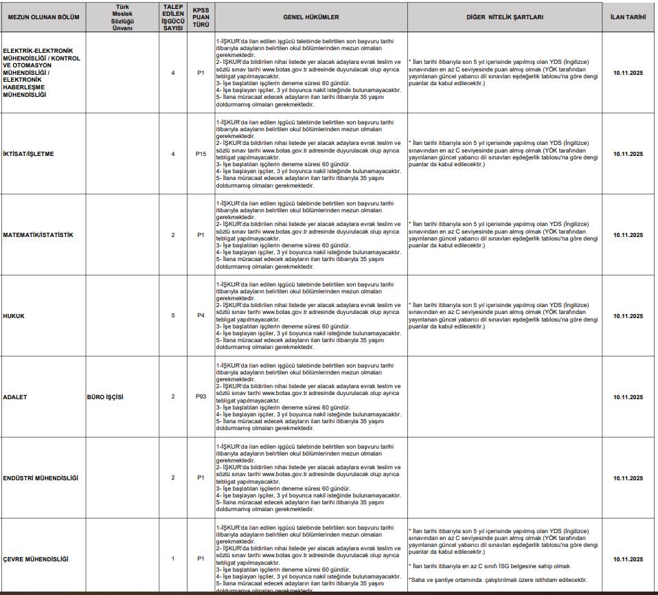 Botaş 223 personel alımı başvurusu başlıyor 8