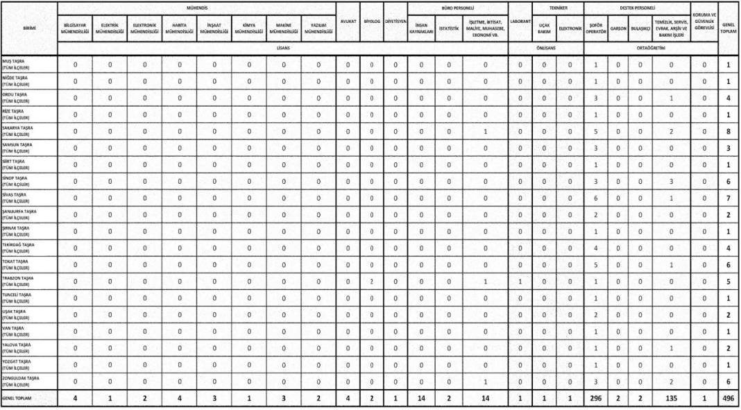 Orman Genel Müdürlüğü 496 sözleşmeli personel alımı başvuru tarihi ve illere göre dağılım açıklandı 6