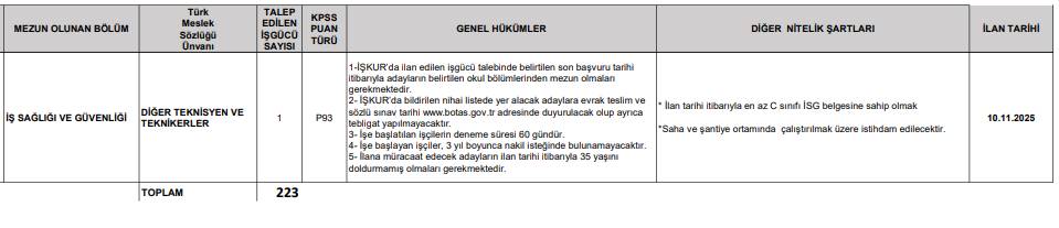 Botaş 223 personel alımı başvurusu başlıyor 18
