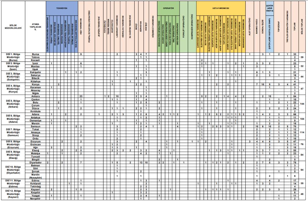 DSİ 1389 işçi alımı başvurusu nasıl yapılır? İşte işkur adım adım başvuru 2025 2