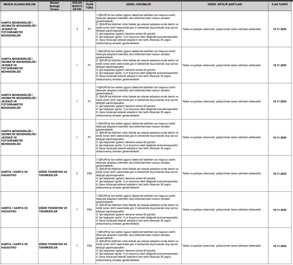 Botaş 223 personel alımı başvurusu başlıyor 6