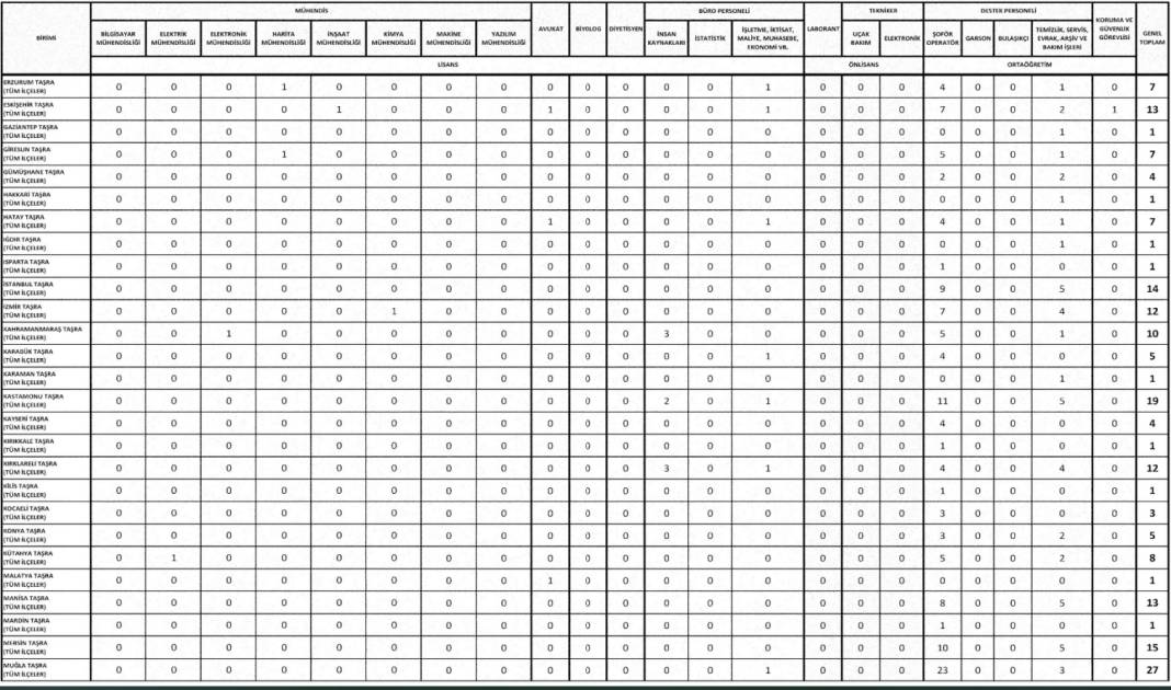 Orman Genel Müdürlüğü 496 sözleşmeli personel alımı başvuru tarihi ve illere göre dağılım açıklandı 4