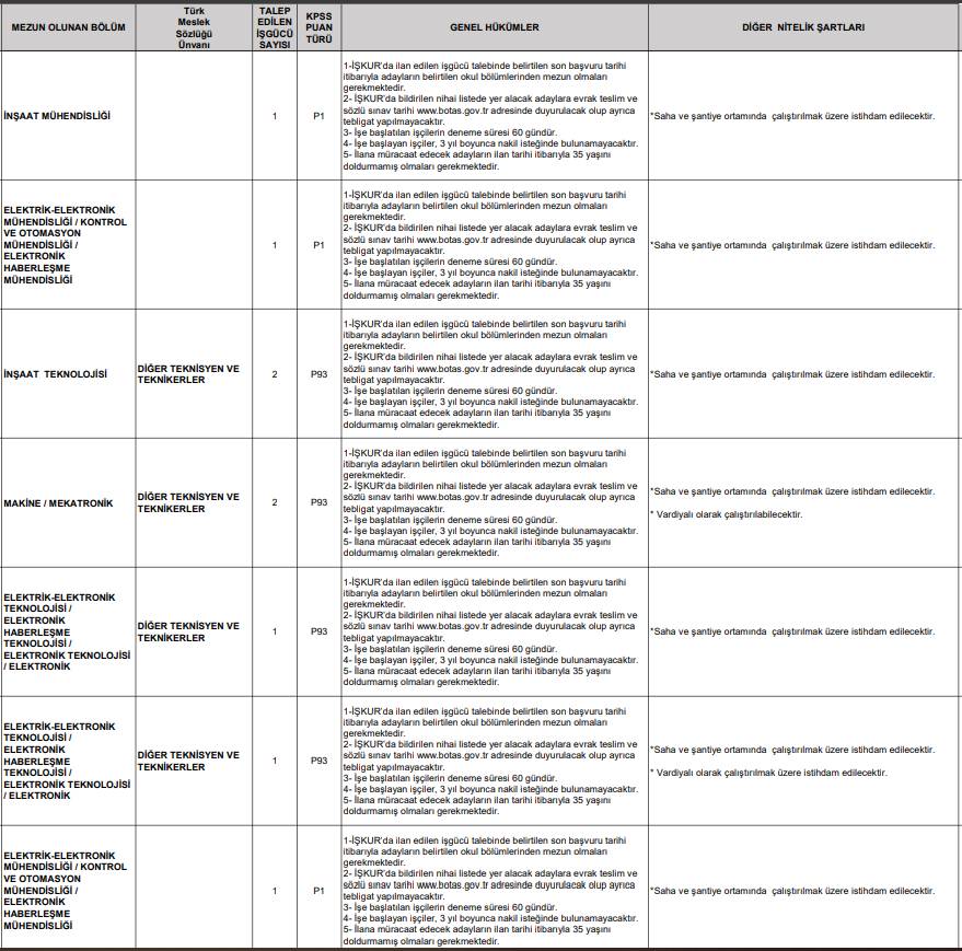 Botaş 223 personel alımı başvurusu başlıyor 11