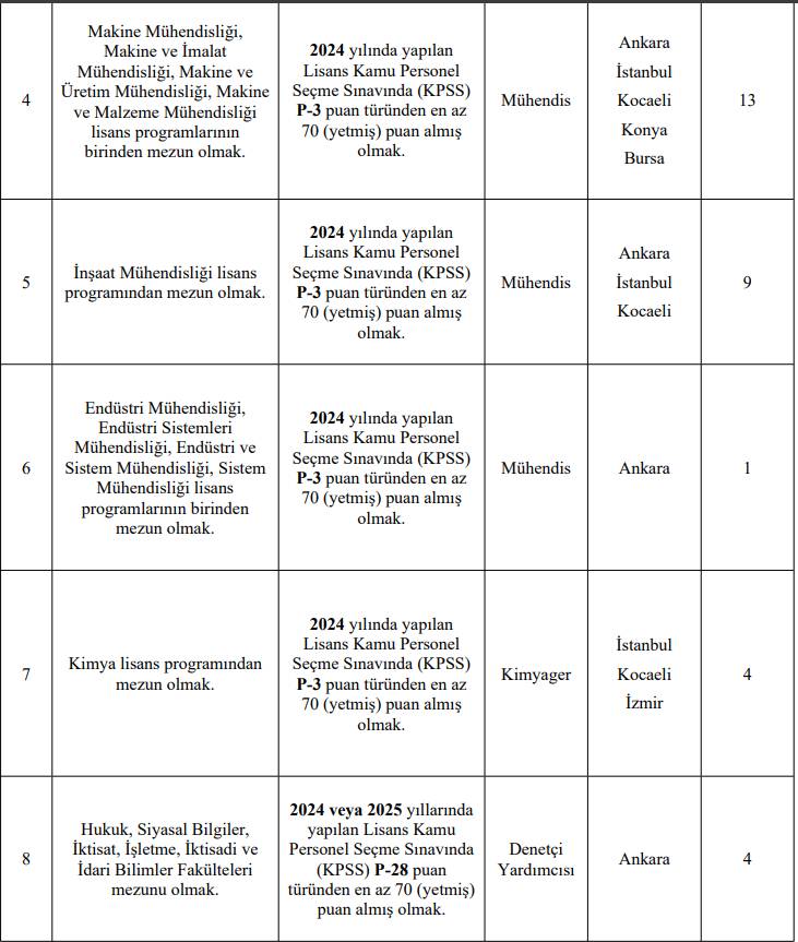 TSE personel alımı başvurusu sona eriyor 4