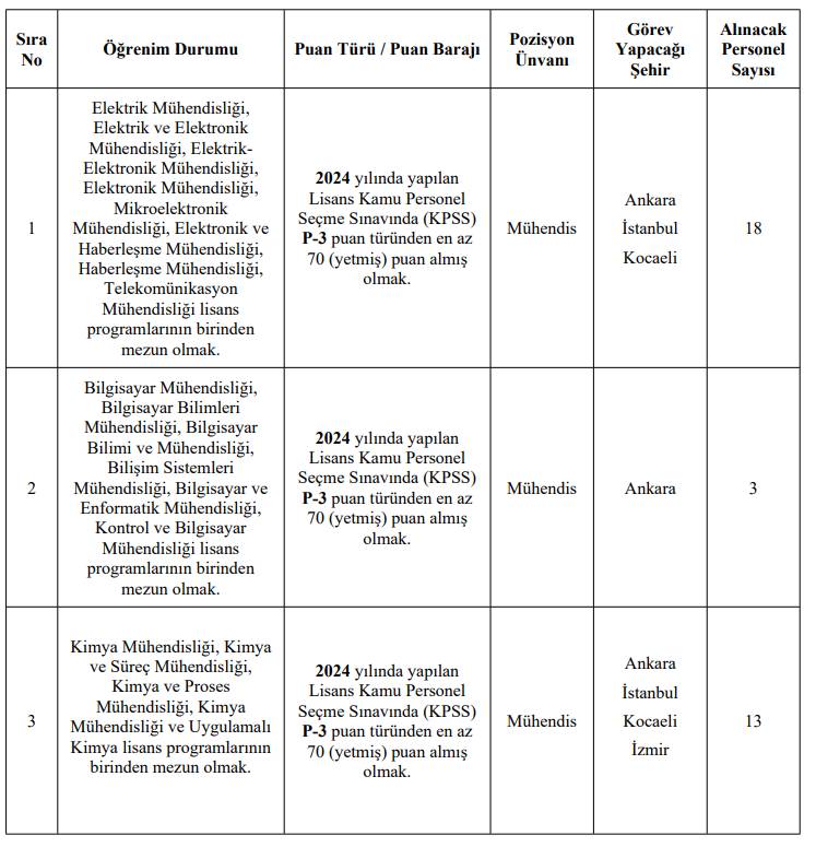 TSE personel alımı başvurusu sona eriyor 3
