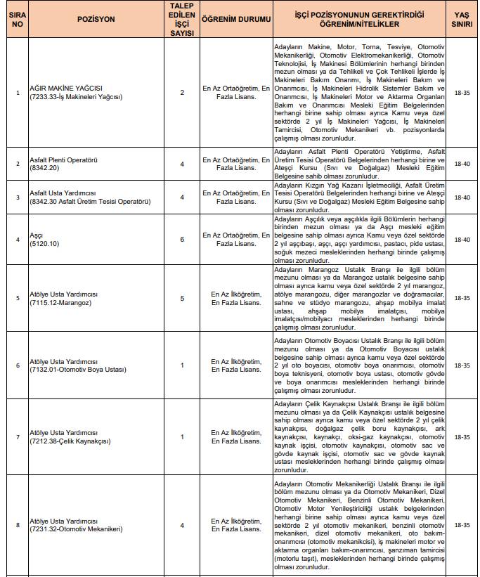 KGM 181 işçi alımı başvuru ekranı açıldı 15