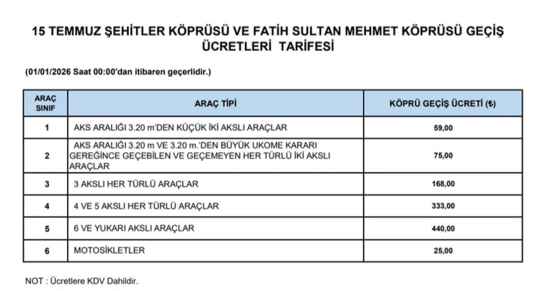 Otoyol ve köprü geçiş ücretlerine zam geldi 1