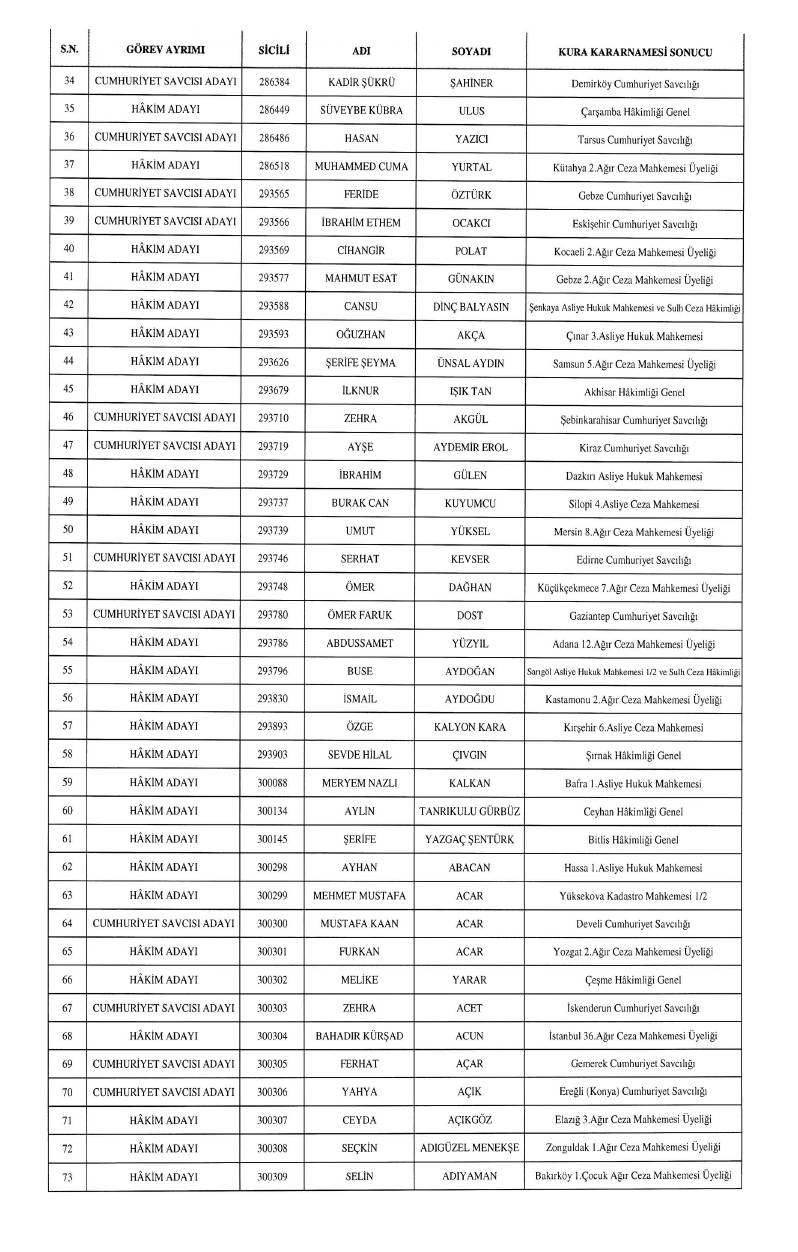 HSK atama kararnamesi geldi: İşte yeni görev yerleri 35