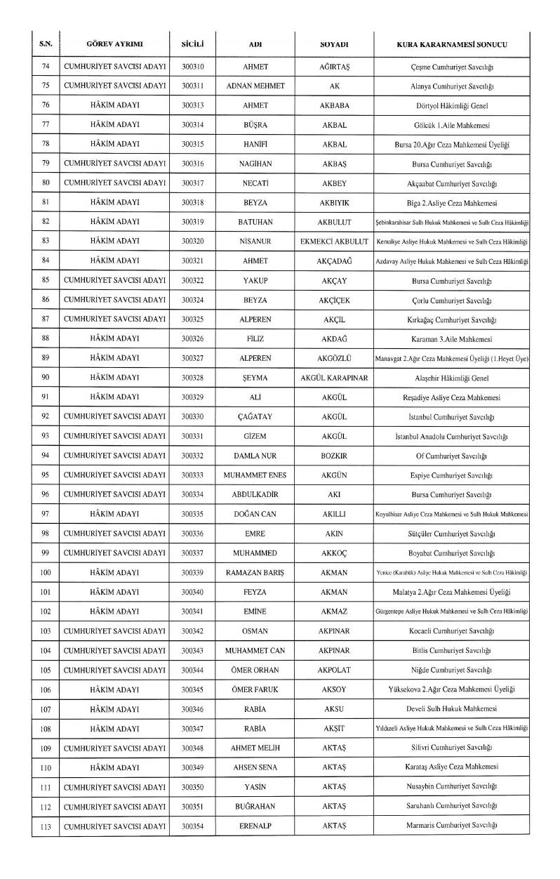 HSK atama kararnamesi geldi: İşte yeni görev yerleri 32