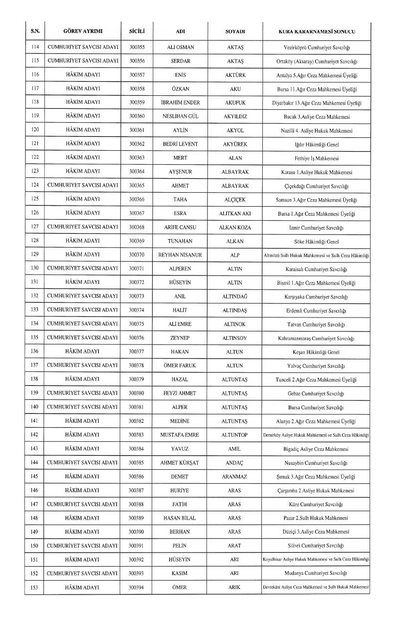 HSK atama kararnamesi geldi: İşte yeni görev yerleri 34
