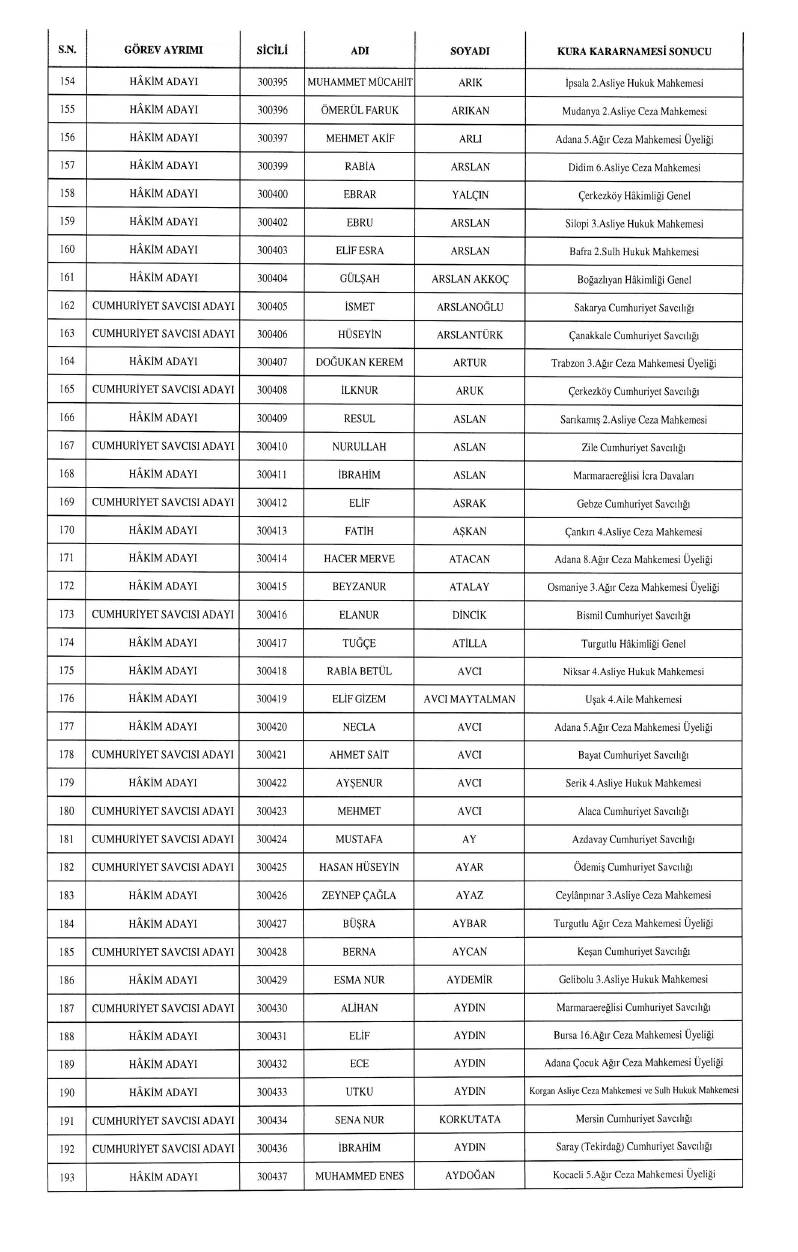 HSK atama kararnamesi geldi: İşte yeni görev yerleri 33
