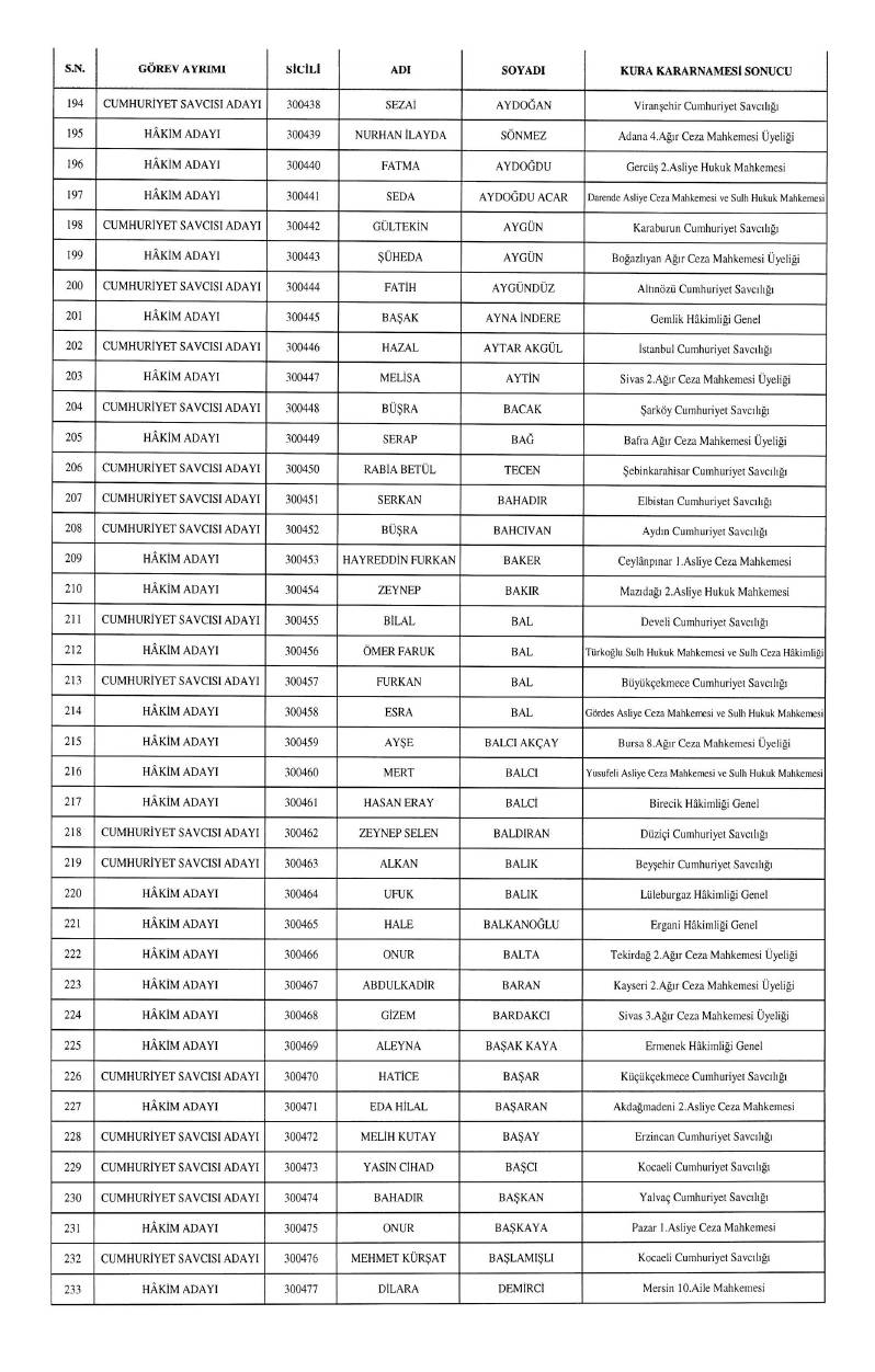HSK atama kararnamesi geldi: İşte yeni görev yerleri 31