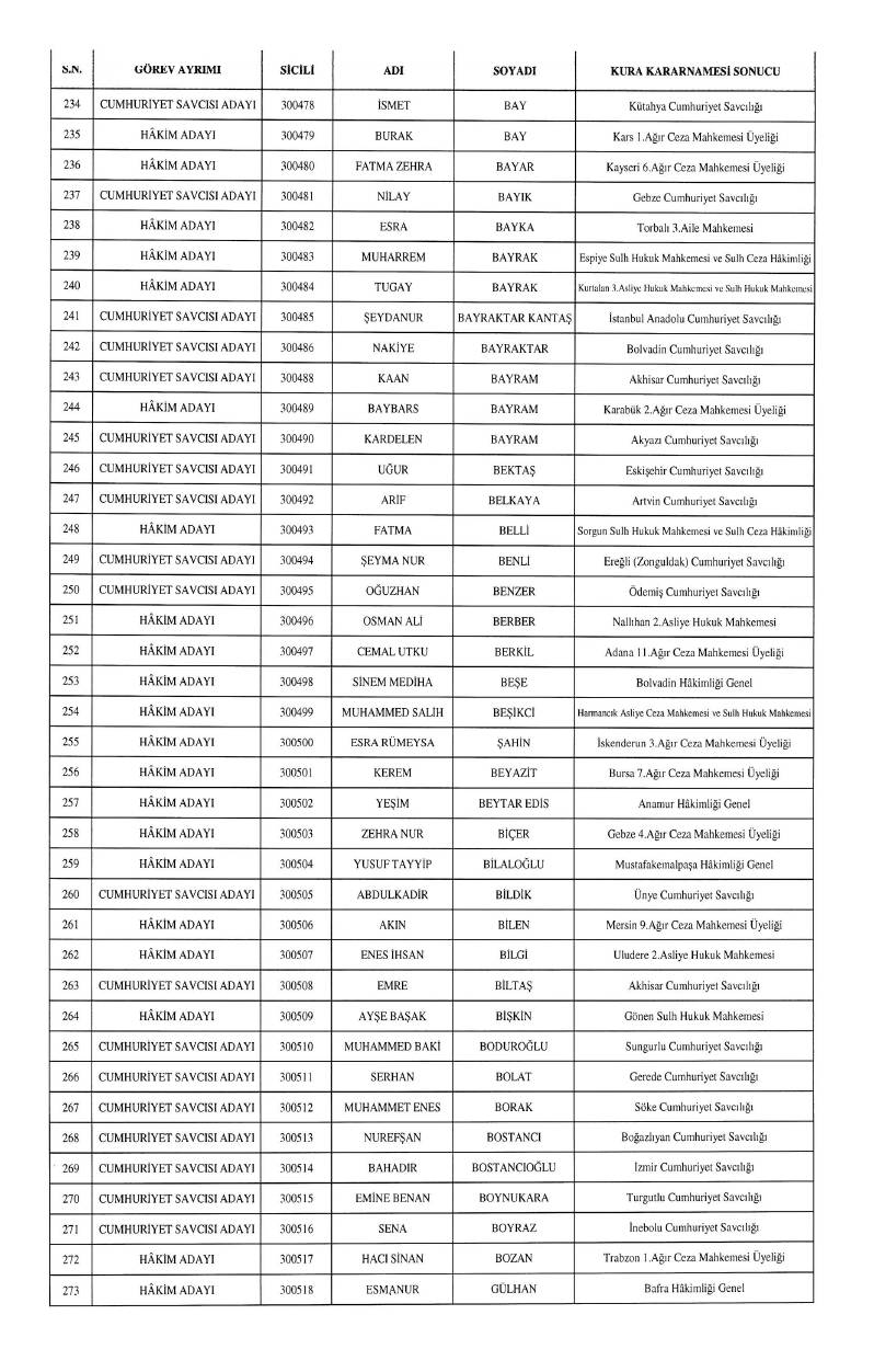 HSK atama kararnamesi geldi: İşte yeni görev yerleri 30