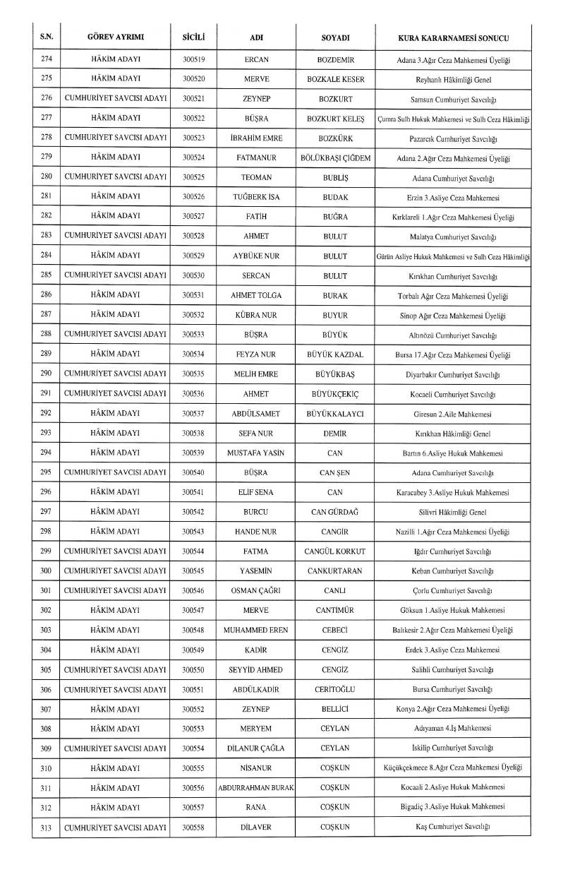 HSK atama kararnamesi geldi: İşte yeni görev yerleri 29