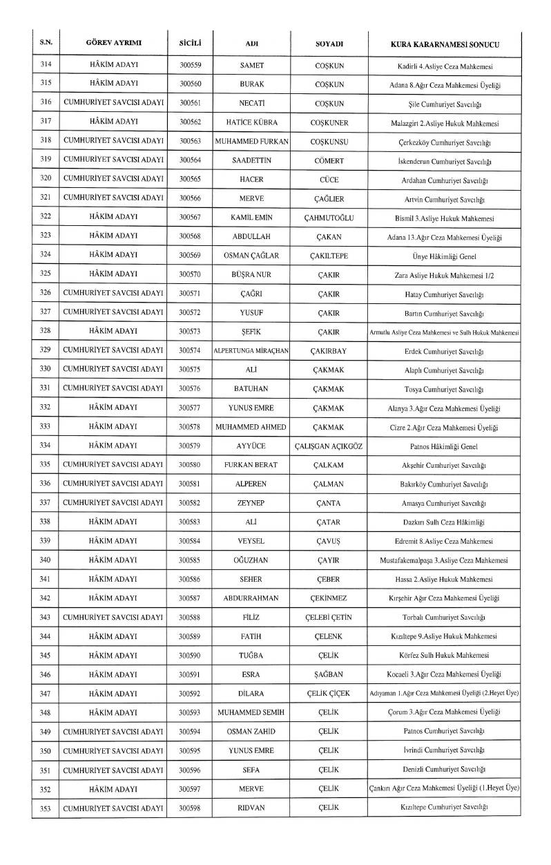 HSK atama kararnamesi geldi: İşte yeni görev yerleri 28