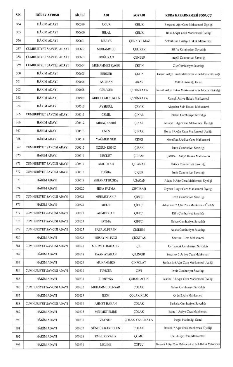 HSK atama kararnamesi geldi: İşte yeni görev yerleri 27