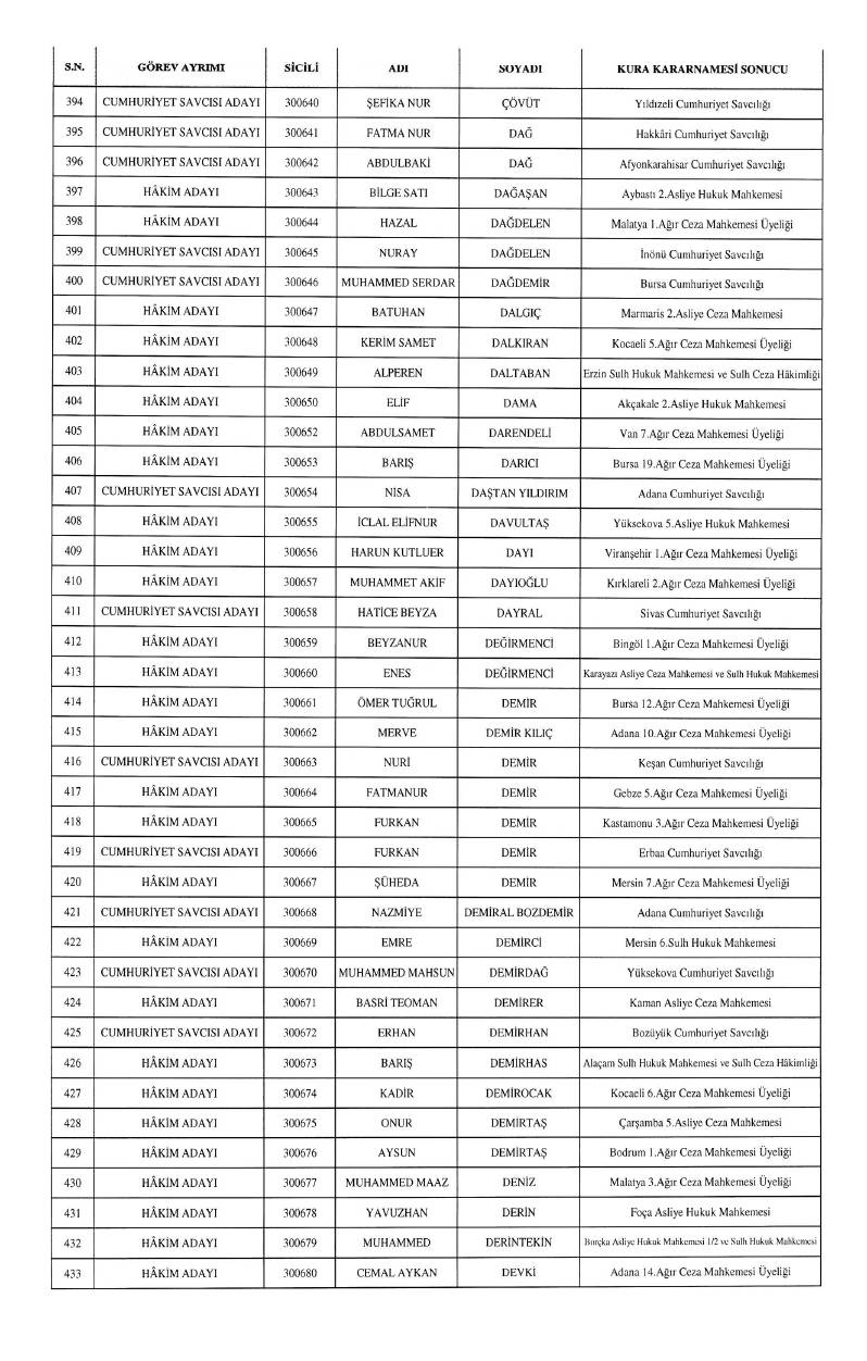 HSK atama kararnamesi geldi: İşte yeni görev yerleri 26