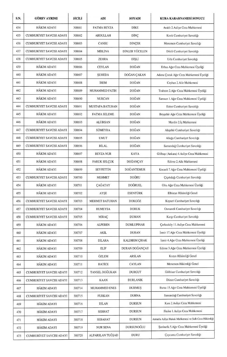 HSK atama kararnamesi geldi: İşte yeni görev yerleri 25