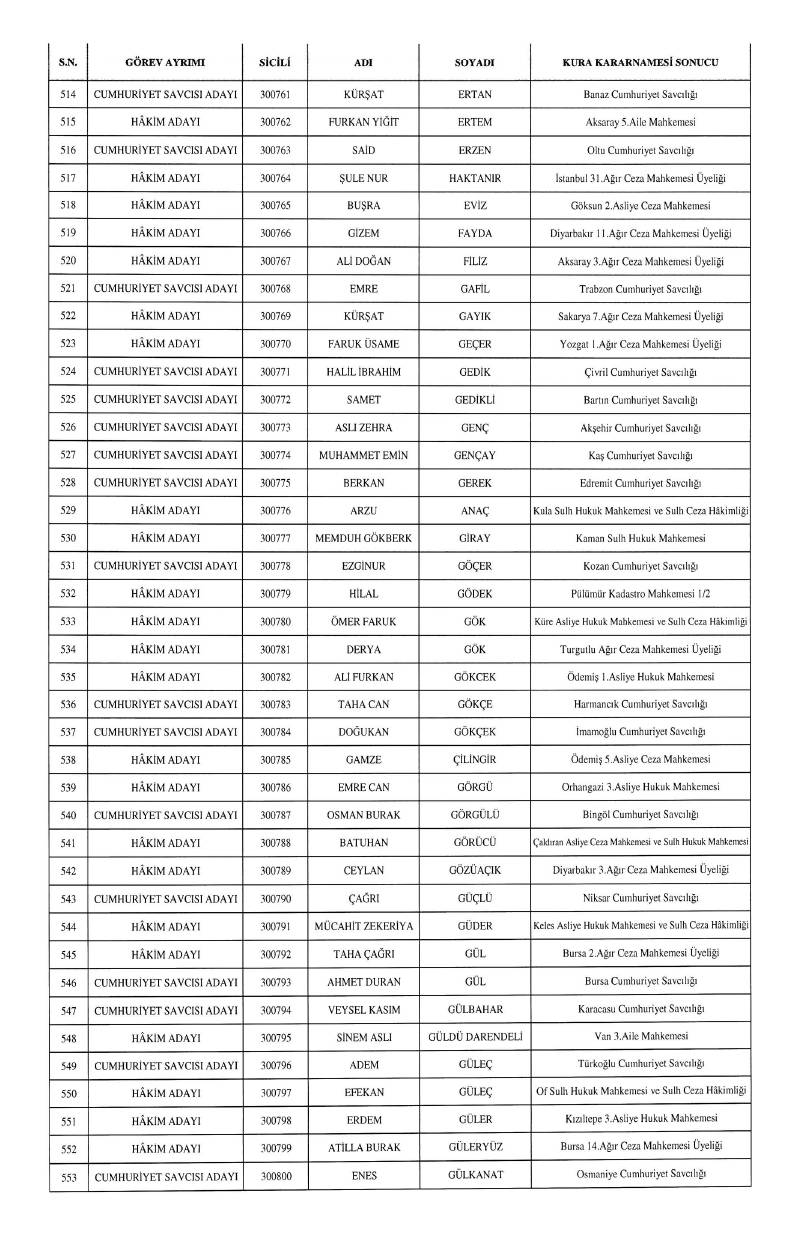 HSK atama kararnamesi geldi: İşte yeni görev yerleri 23