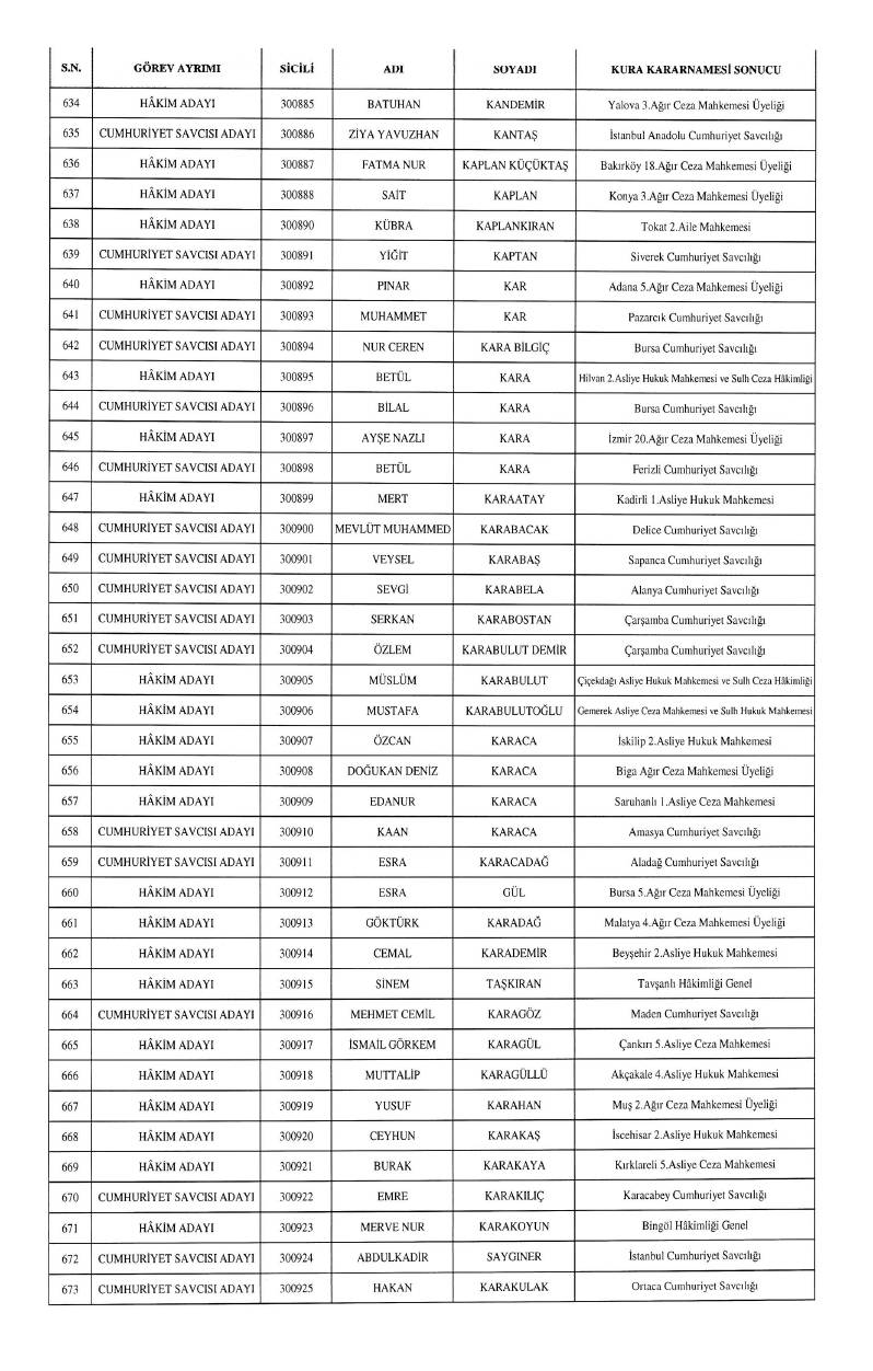 HSK atama kararnamesi geldi: İşte yeni görev yerleri 19