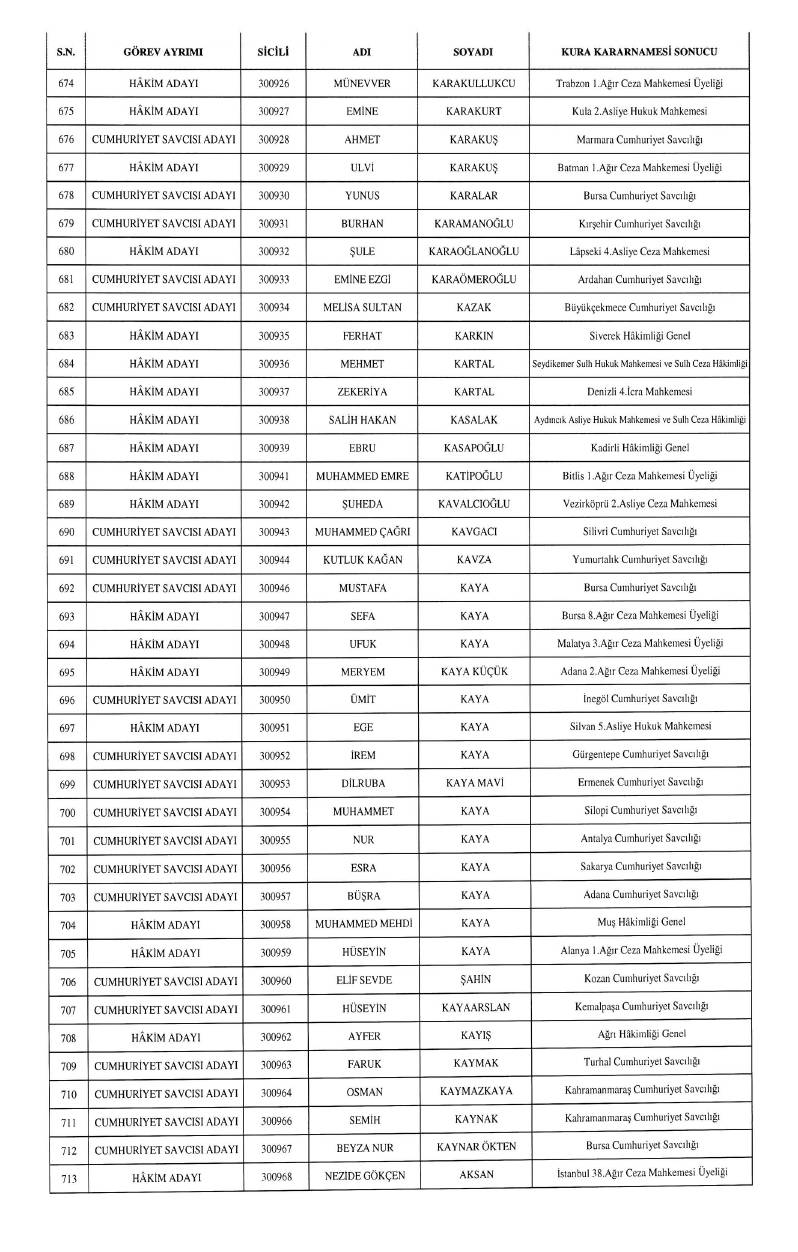 HSK atama kararnamesi geldi: İşte yeni görev yerleri 20