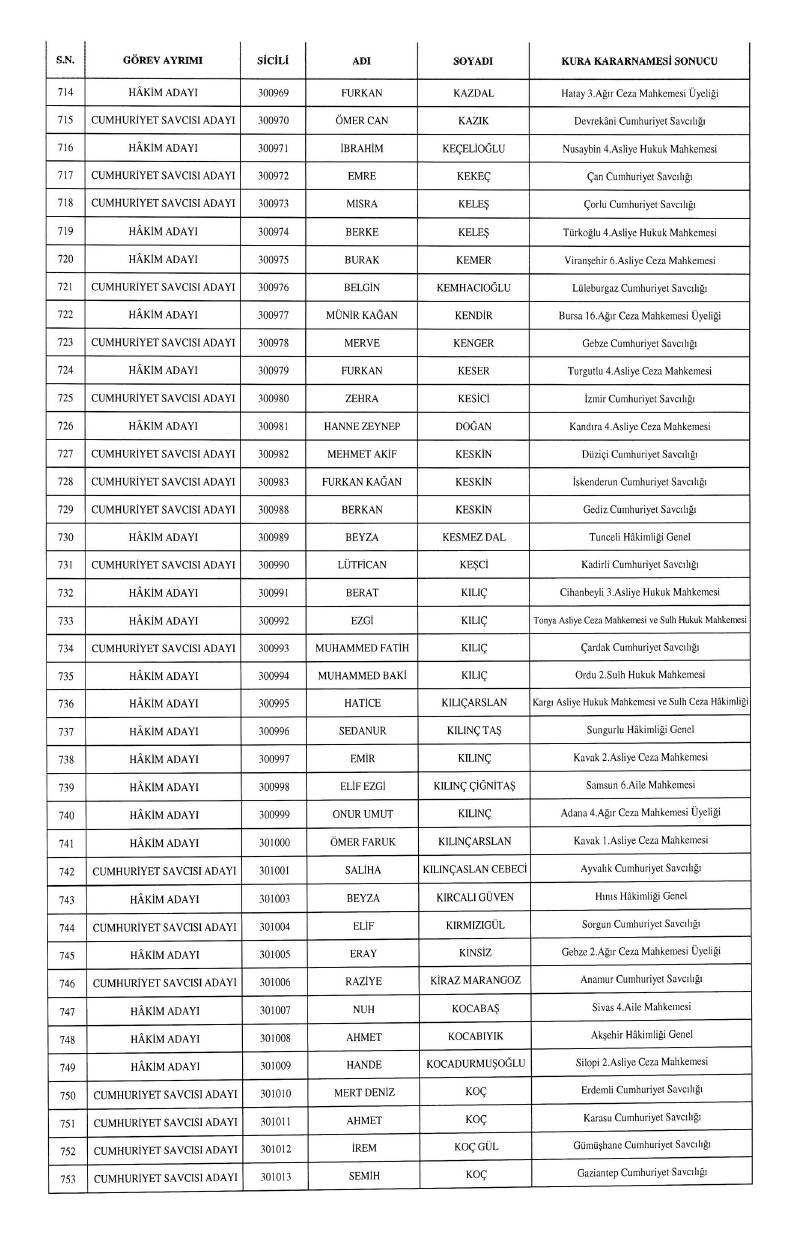 HSK atama kararnamesi geldi: İşte yeni görev yerleri 18