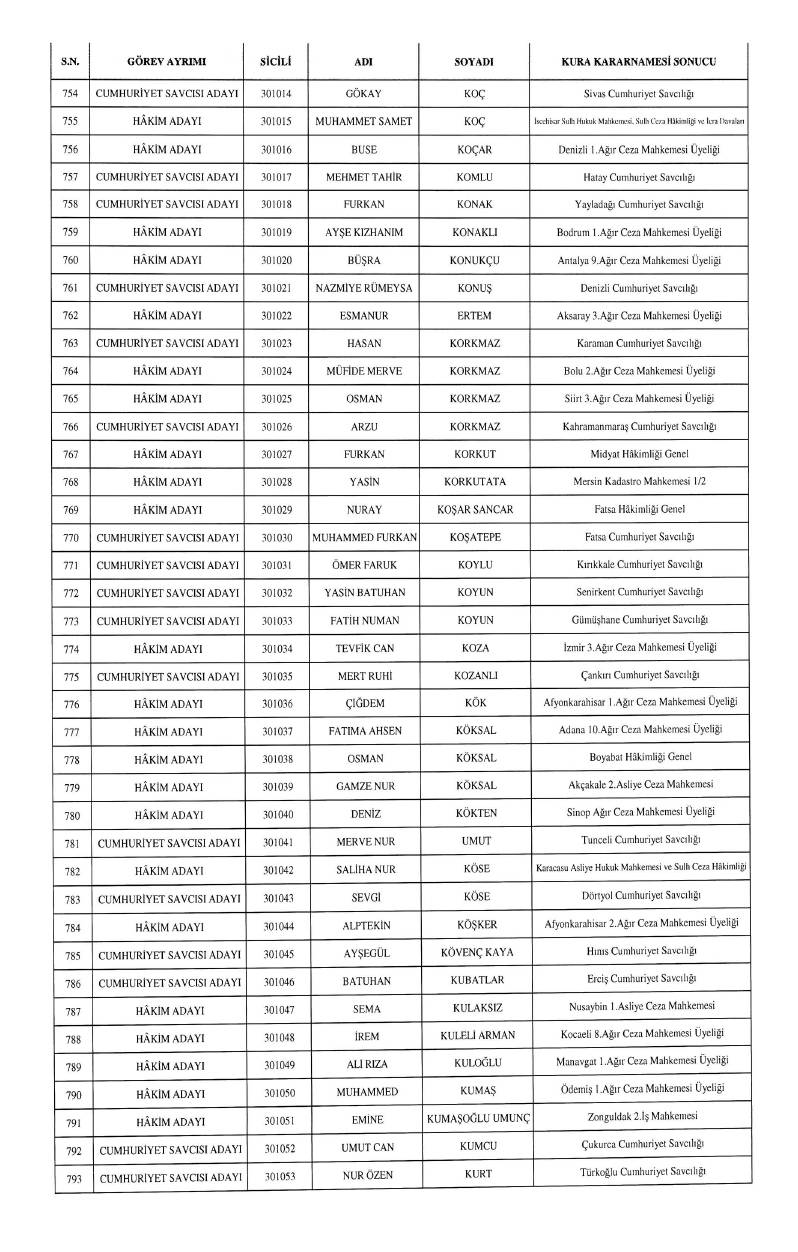 HSK atama kararnamesi geldi: İşte yeni görev yerleri 17