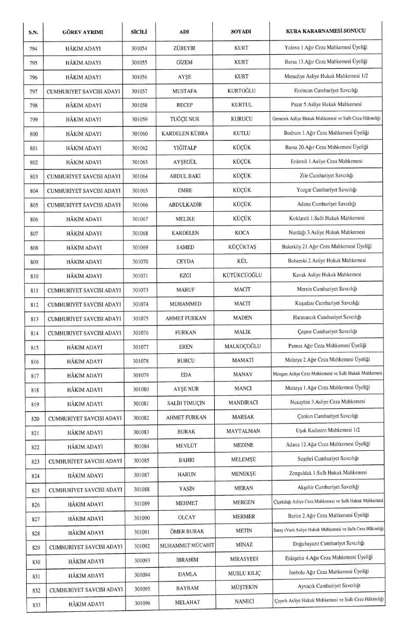 HSK atama kararnamesi geldi: İşte yeni görev yerleri 16