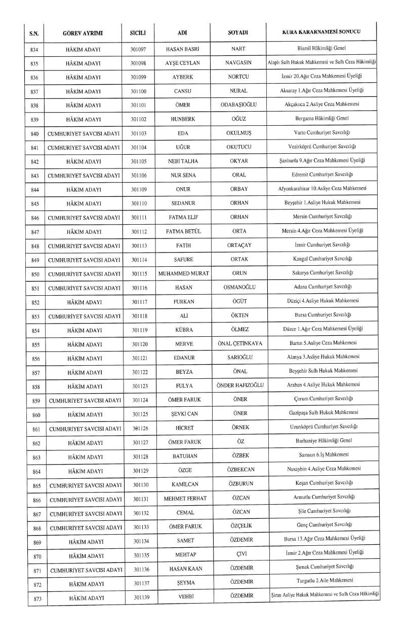 HSK atama kararnamesi geldi: İşte yeni görev yerleri 15