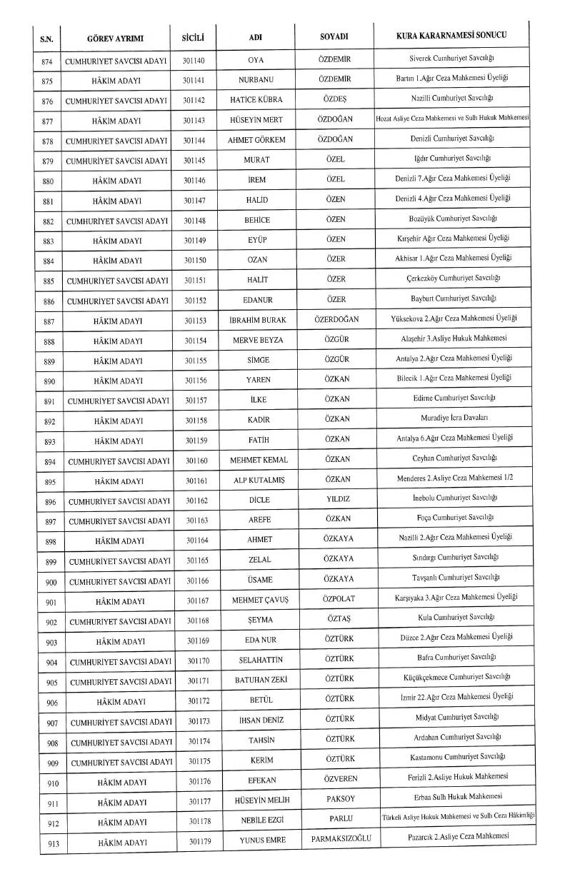 HSK atama kararnamesi geldi: İşte yeni görev yerleri 12