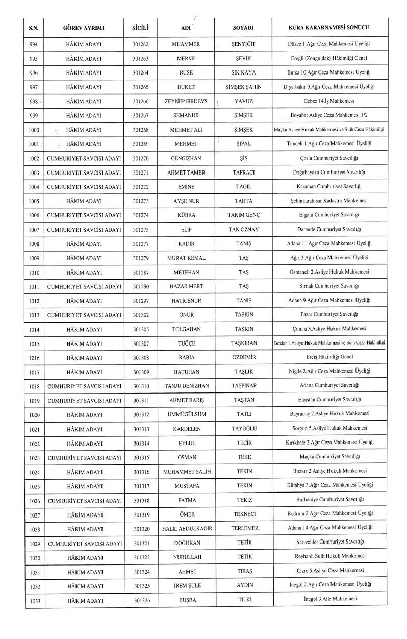 HSK atama kararnamesi geldi: İşte yeni görev yerleri 11