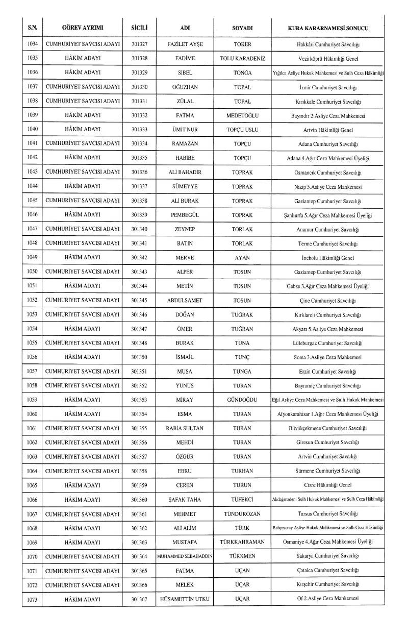 HSK atama kararnamesi geldi: İşte yeni görev yerleri 10