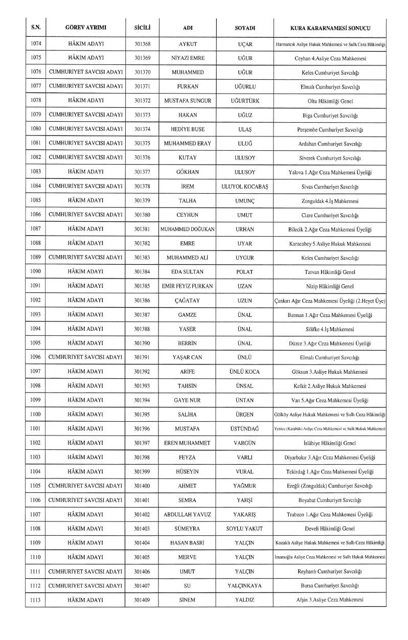 HSK atama kararnamesi geldi: İşte yeni görev yerleri 8