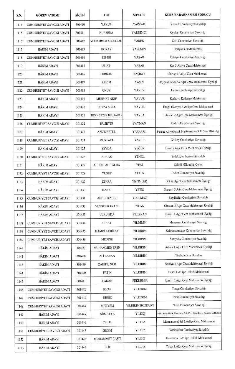 HSK atama kararnamesi geldi: İşte yeni görev yerleri 6