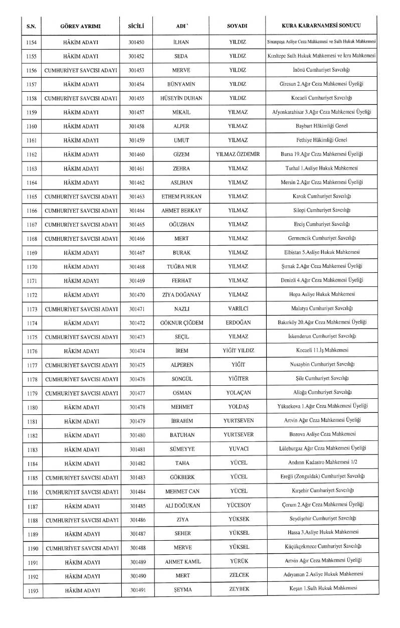 HSK atama kararnamesi geldi: İşte yeni görev yerleri 9
