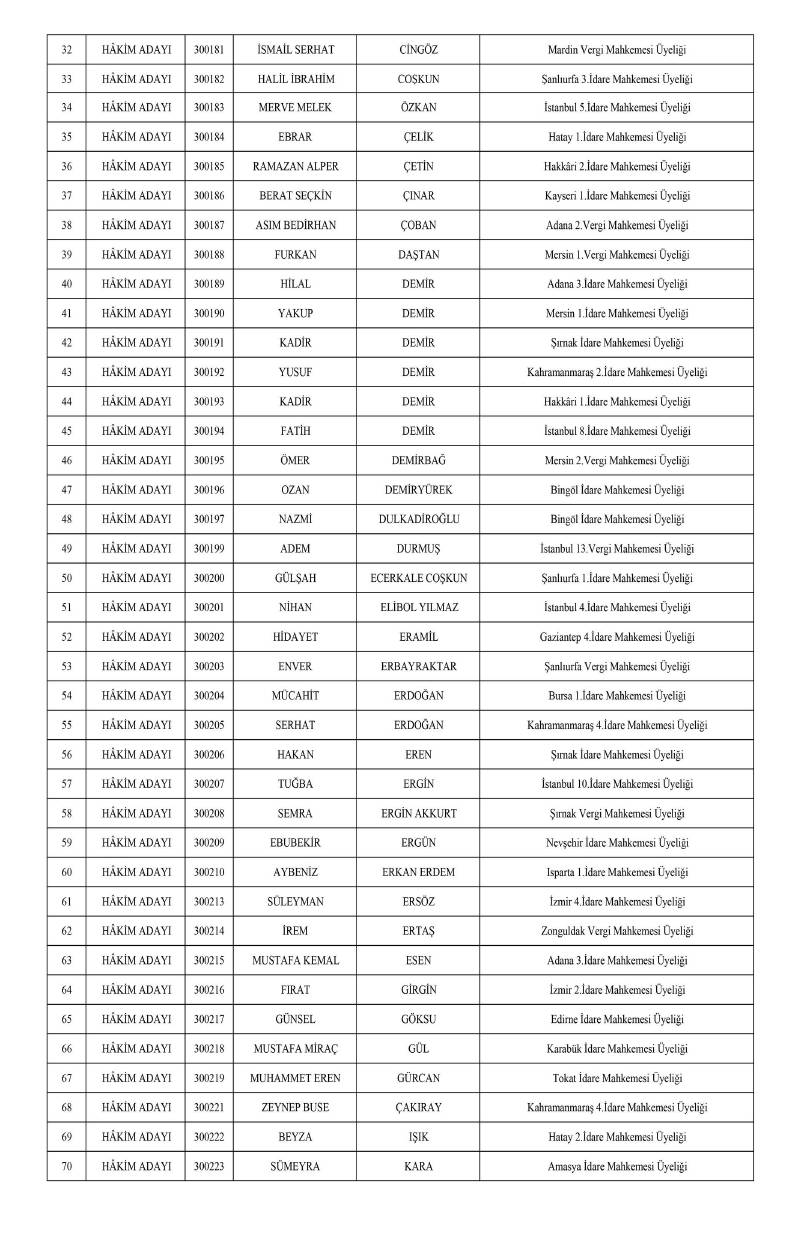 HSK atama kararnamesi geldi: İşte yeni görev yerleri 4