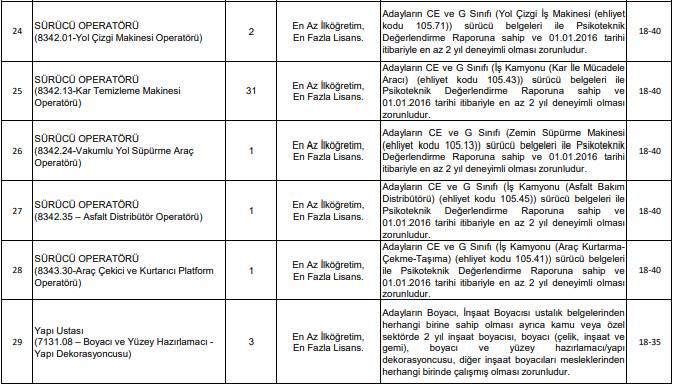 KGM 181 işçi alımı başvuru ekranı açıldı 16