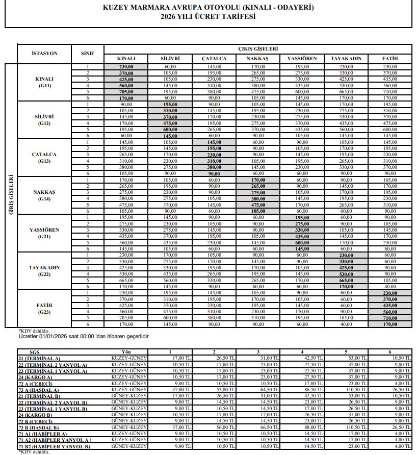 Otoyol ve köprü geçiş ücretlerine zam geldi 15
