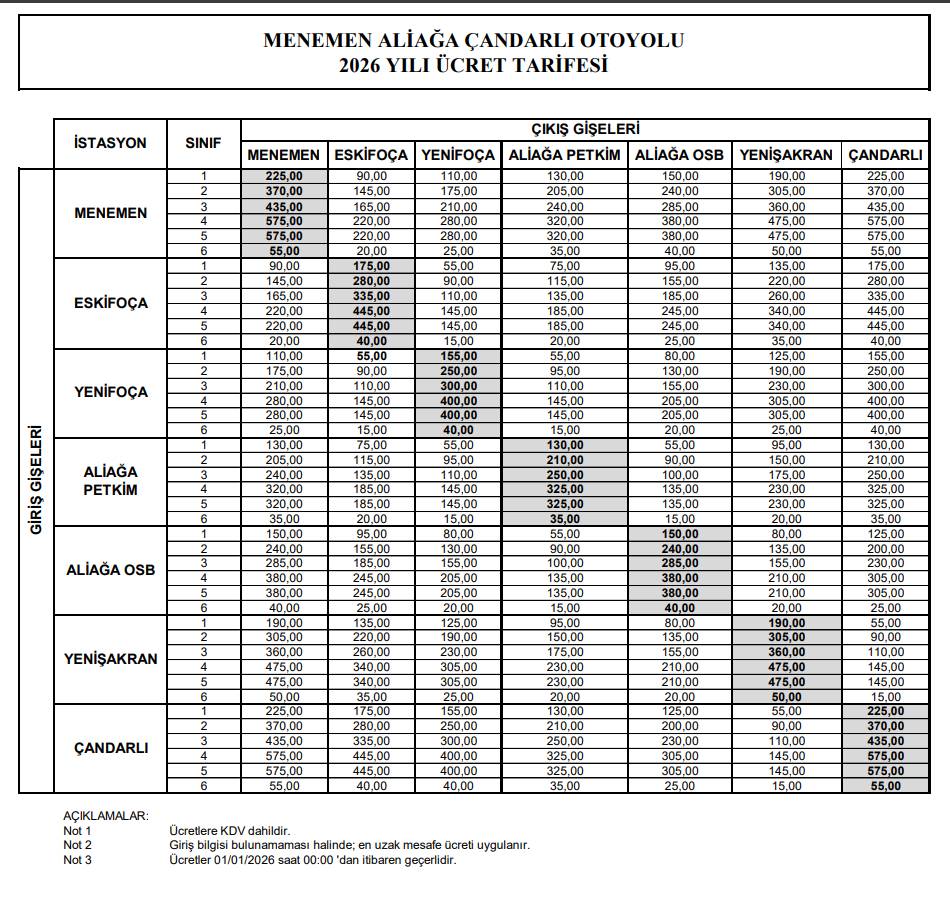 Otoyol ve köprü geçiş ücretlerine zam geldi 16