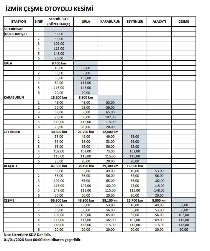 Otoyol ve köprü geçiş ücretlerine zam geldi 7