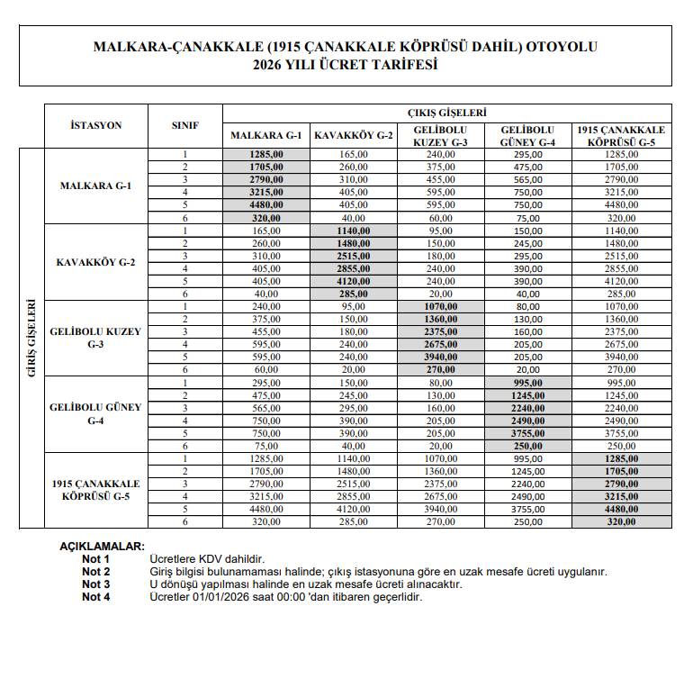 Otoyol ve köprü geçiş ücretlerine zam geldi 19