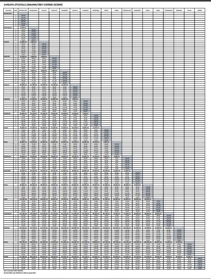 Otoyol ve köprü geçiş ücretlerine zam geldi 13